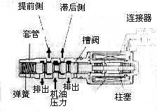 丰田vvt I发动机 图 汽车知识 太平洋汽车网