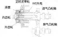 丰田vvt I发动机 图 汽车知识 太平洋汽车网